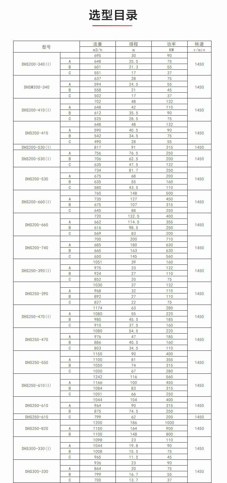 S级中开泵_产品选型目录1.jpg