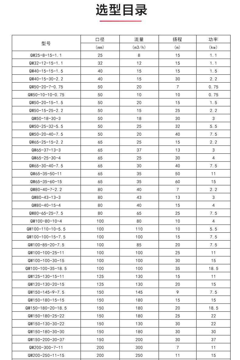 WQ型排污泵_04.jpg